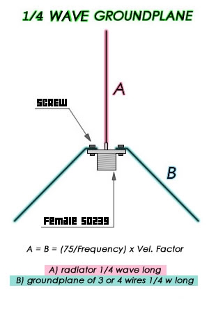 Antenna Groundplane